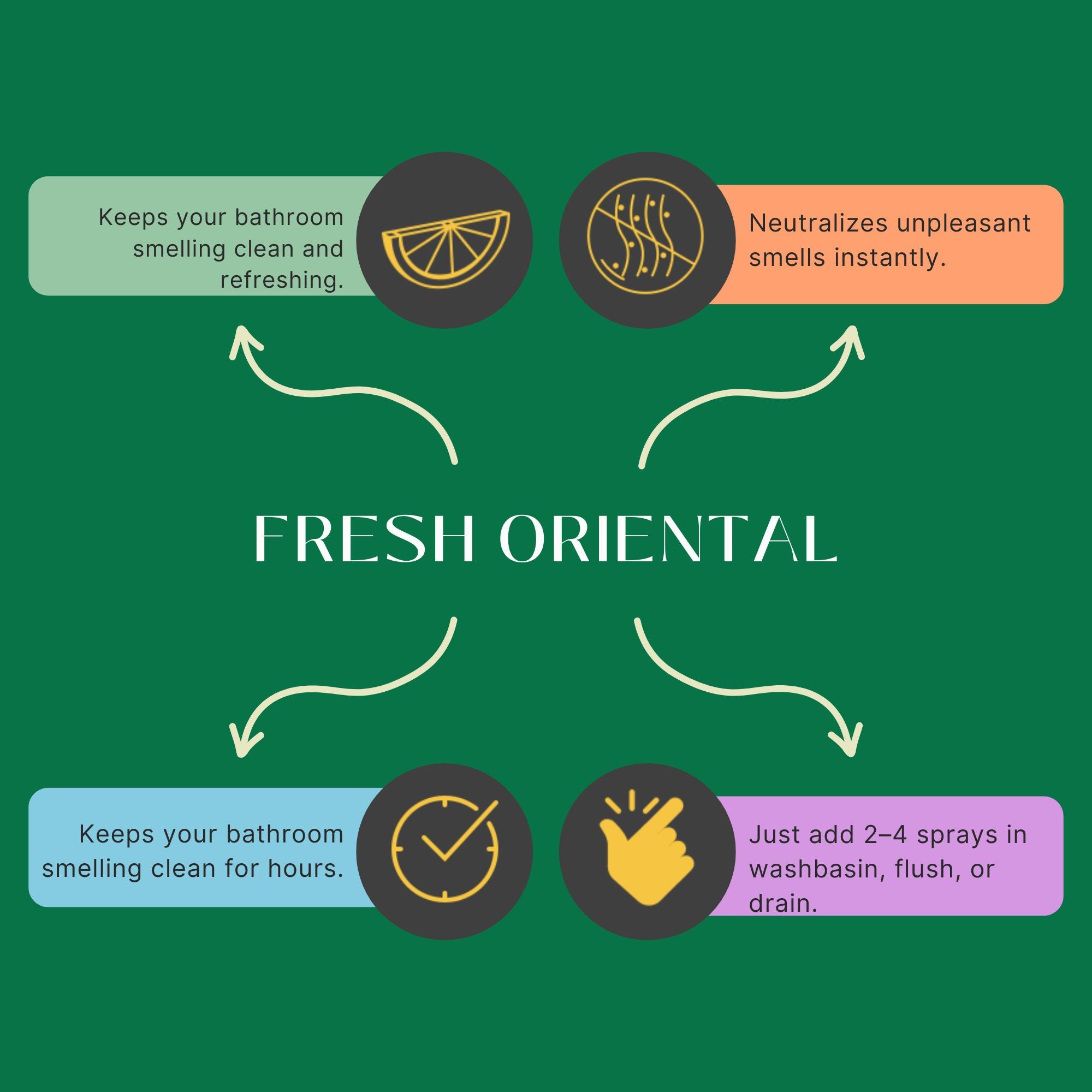 Fresh Oriental Bathroom Freshener
