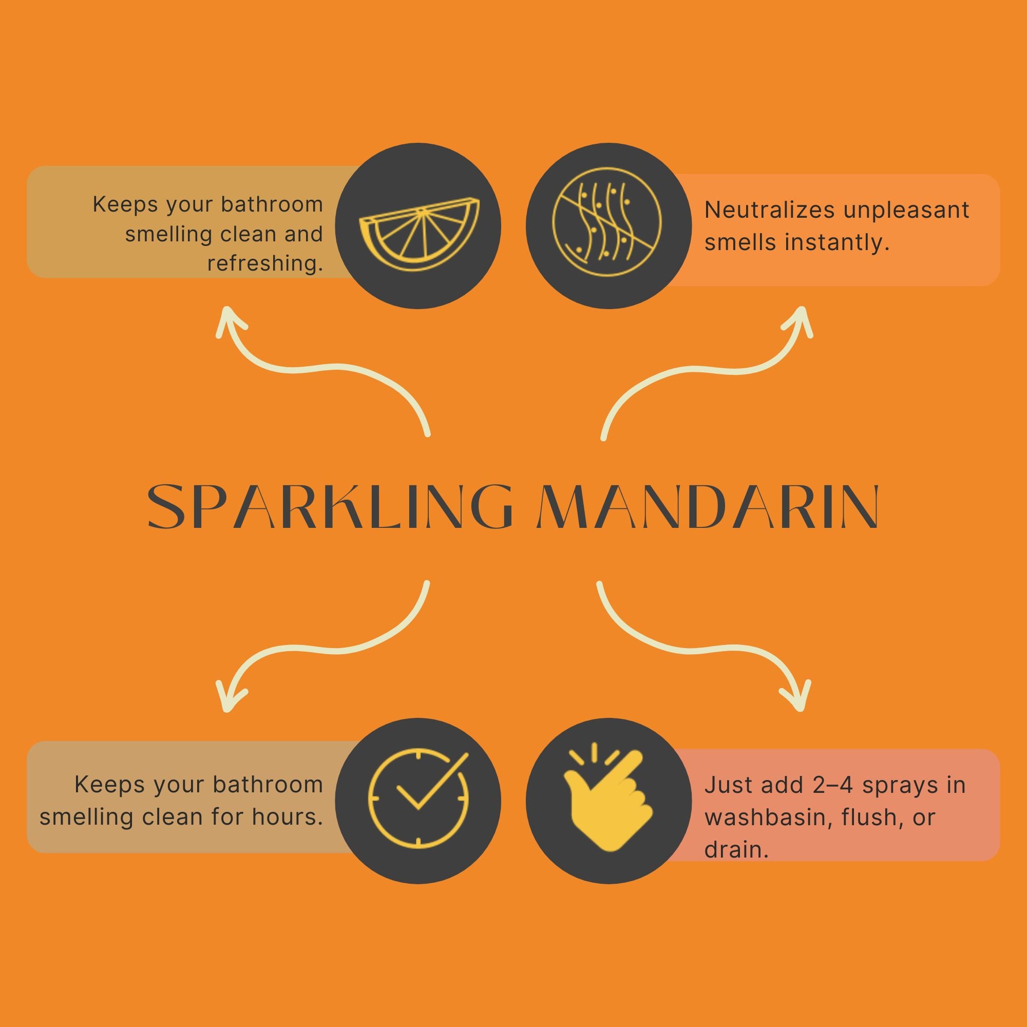 Sparkling Mandarin Bathroom Freshener