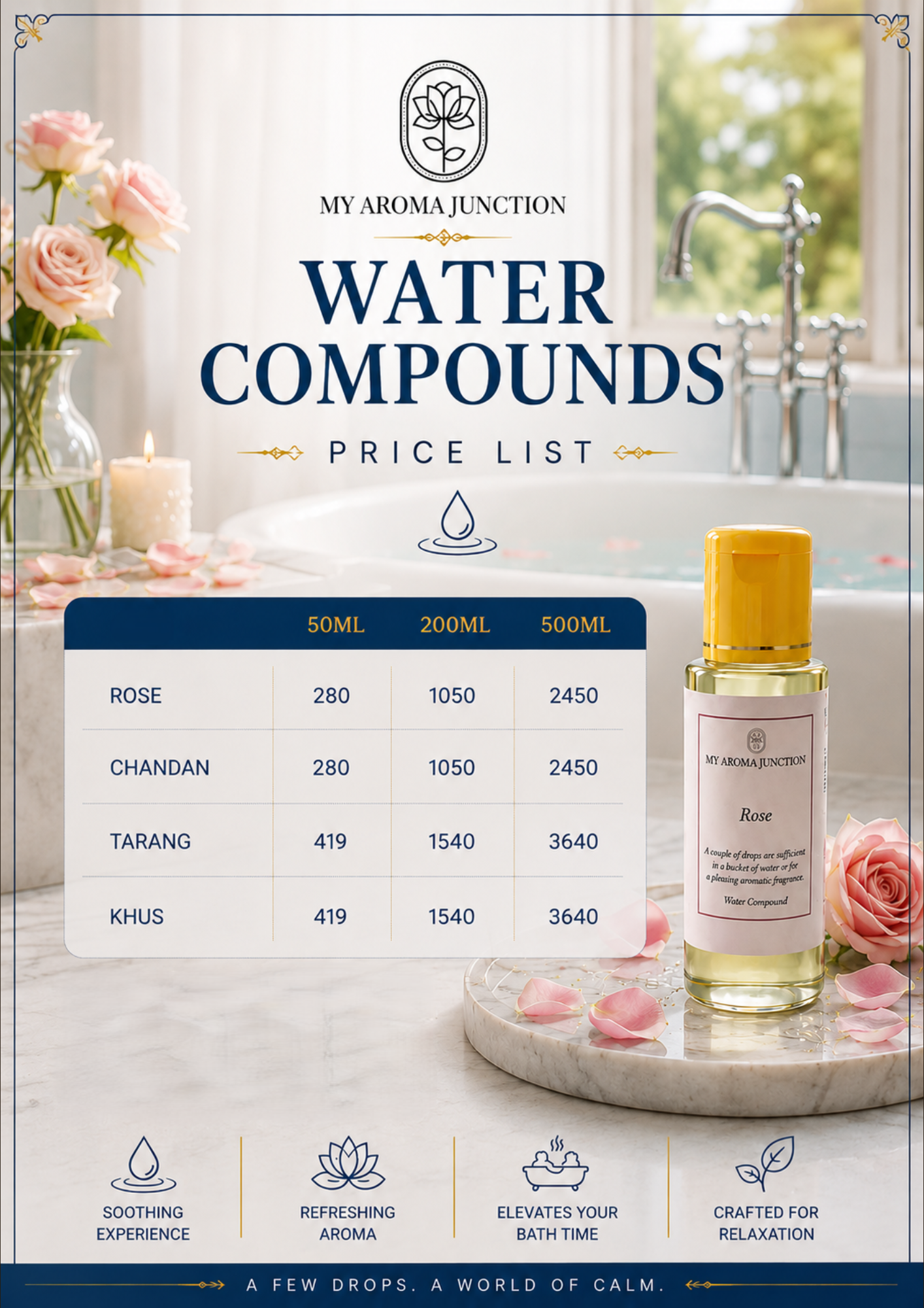 Water Compounds